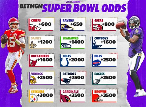 superbowl wettquoten|Super Bowl Odds 